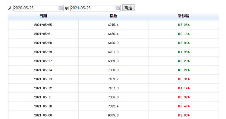 2021年五月份鋼材價格